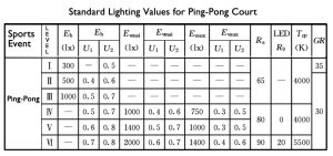 ping-pong Lighting Values
