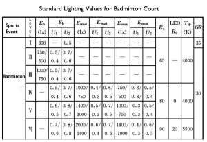 Badminton court Lighting 