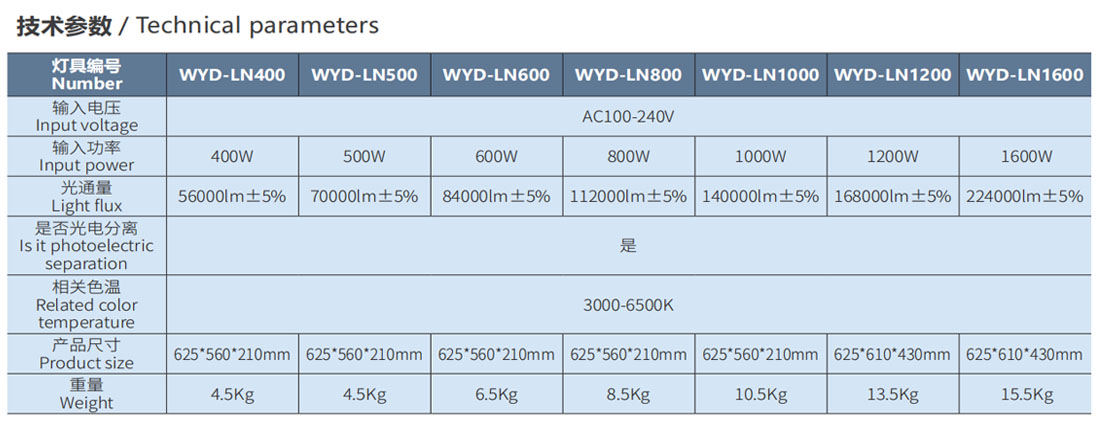 1600W LED Flood Light