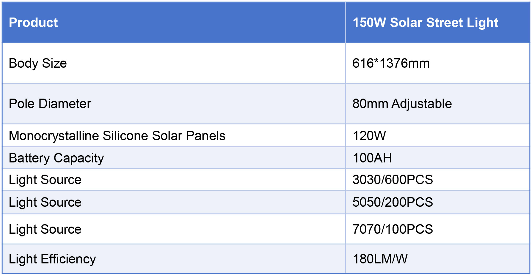 150W Solar Street Light