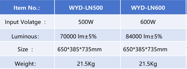 500W LED Flood Light