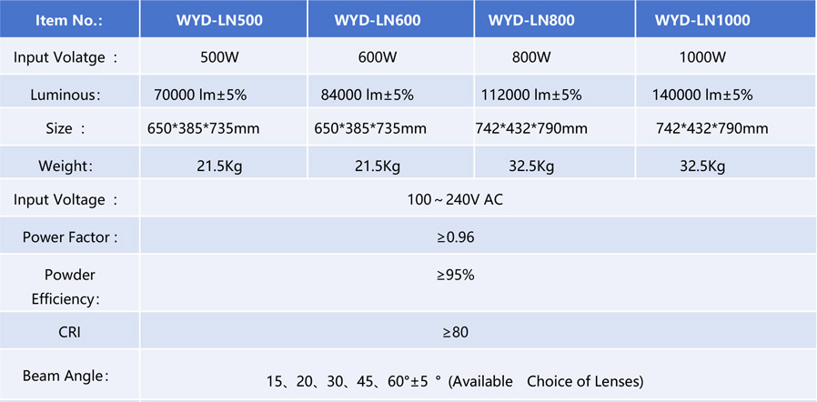 800W LED Flood Light