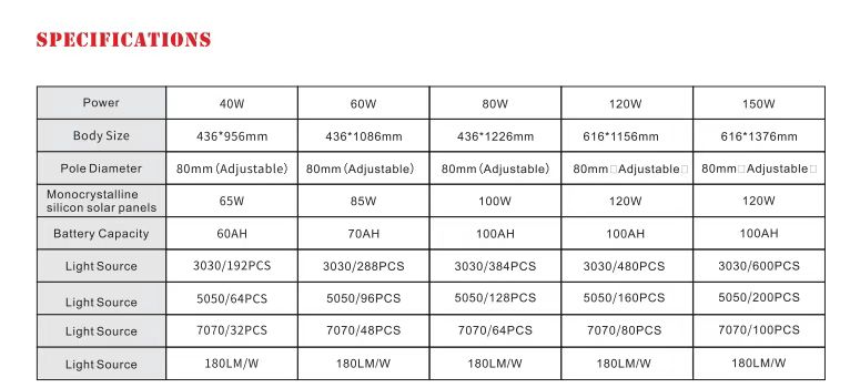 60W All in One Solar Street Light