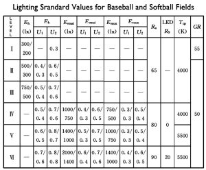 Baseball Field Lighting