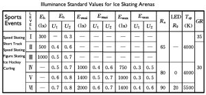 Illuminance Standard Values for Ice Skating