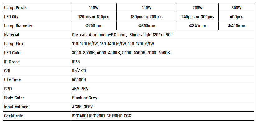45000 Lumen LED High Bay