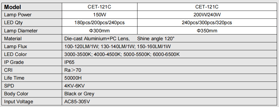 150W UFO LED High Bay Light